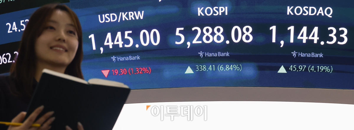 ▲코스피 지수가 종가 기준 최고치를 경신한 3일 서울 중구 하나은행 딜링룸 전광판에 코스피, 코스닥, 원·달러 환율이 표시돼 있다. 이날 코스피 지수는 전 거래일보다 3338.41(6.84%) 포인트 상슨한 5288.08을 코스닥 지수는 45.97(4.19%) 포인트 상승한 1144.33을 나타냈다. 코스피는 전날 워시 쇼크에 따른 5% 폭락으로 매도 사이드카가 발동됐던 것과 달리, 이날은 선물 가격 급등에 따른 매수 사이드카가 발동되며 분위기가 반전됐다. 원·달러 환율은 종가 기준 1445.00원을 나타냈다. 조현호 기자 hyunho@