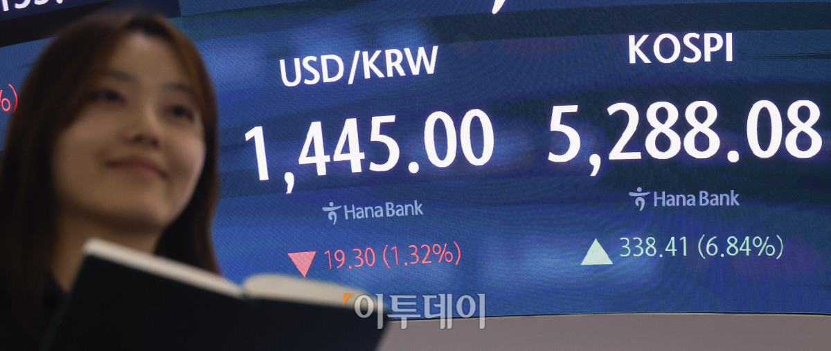 ▲코스피 지수가 종가 기준 최고치를 경신한 3일 서울 중구 하나은행 딜링룸 전광판에 코스피, 원·달러 환율이 표시돼 있다. 이날 코스피 지수는 전 거래일보다 3338.41(6.84%) 포인트 상슨한 5288.08을 나타냈다. 코스피는 전날 워시 쇼크에 따른 5% 폭락으로 매도 사이드카가 발동됐던 것과 달리, 이날은 선물 가격 급등에 따른 매수 사이드카가 발동되며 분위기가 반전됐다. 원·달러 환율은 종가 기준 1445.00원을 나타냈다. 조현호 기자 hyunho@