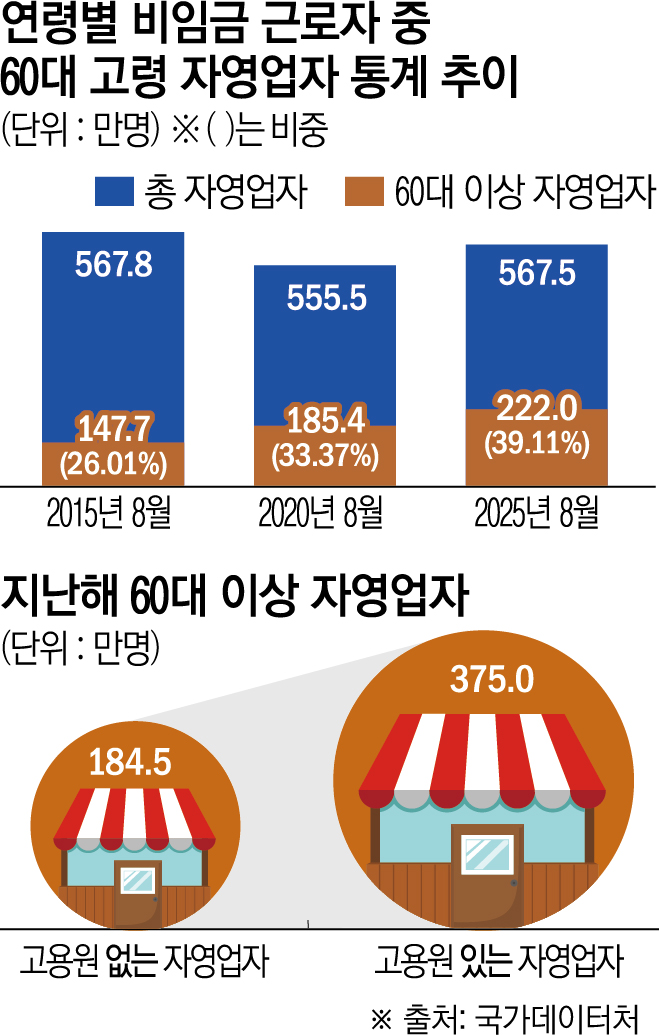 (그래픽=신미영 기자 win8226@)