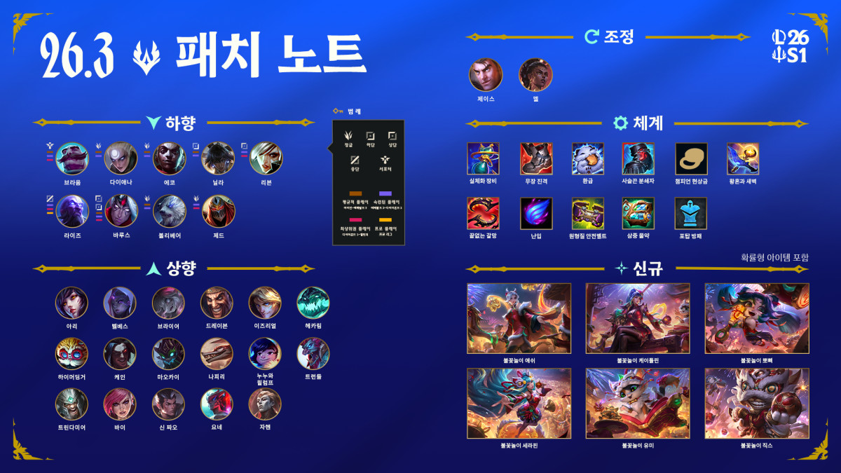 ▲롤 점검 시간 확인…26.3 패치노트 업데이트, 리그 오브 레전드 26.3 패치 업데이트 및 서버 점검 (출처=리그 오브 레전드 홈페이지 캡처)