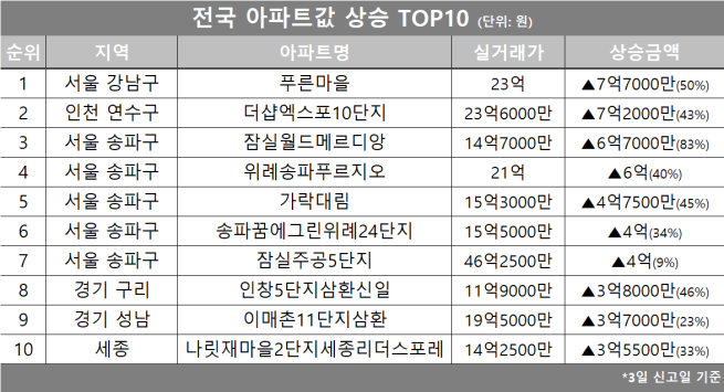 (자료제공=호갱노노)