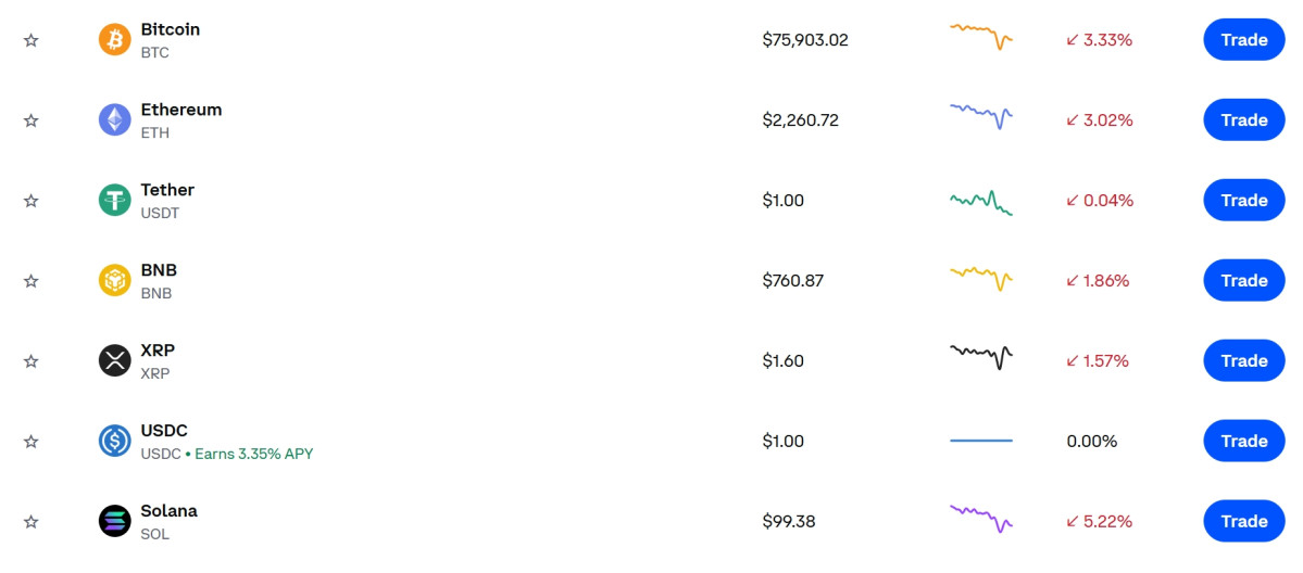 ▲코인 동반 하락장…비트코인 3.3%·솔라나 5.2% 밀려 (출처=코인베이스 캡처)