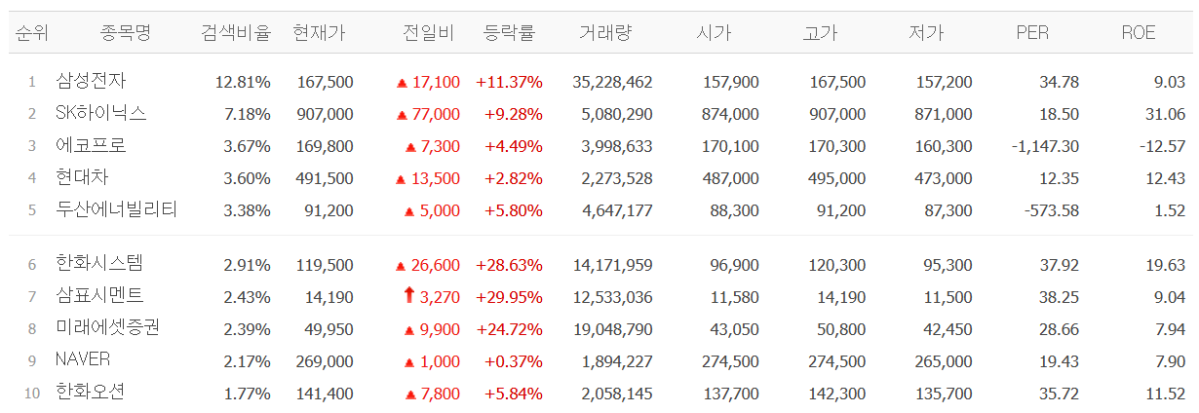 ▲네이버페이증권 캡처화면. (네이버페이증권)