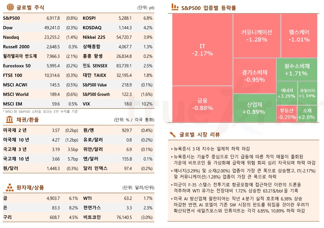 (출처 한국투자증권)