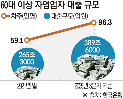 (그래픽=손미경 기자 sssmk@)
