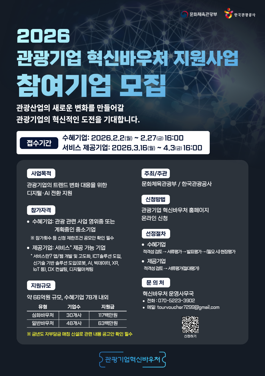 ▲2026 관광기업 혁신바우처 지원사업 참여기업 모집 포스터 (사진제공=한국관광공사)