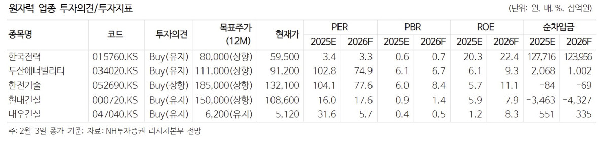 (출처=NH투자증권)