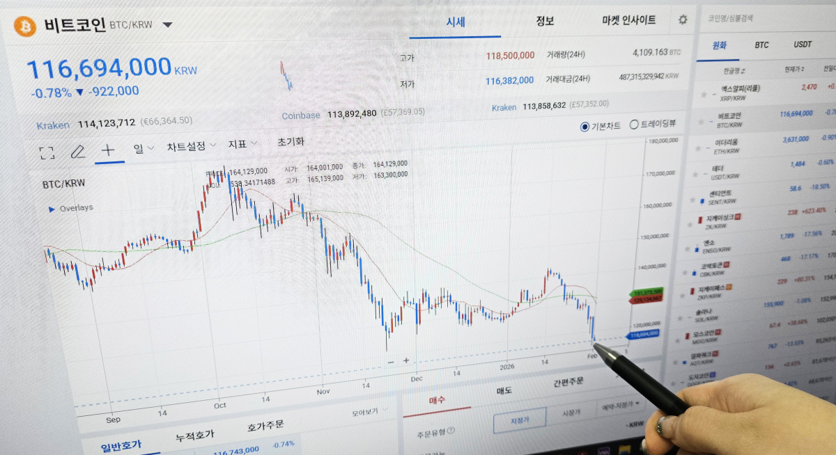 ▲한 시민이 컴퓨터 모니터를 통해 가상자산 비트코인 차트를 살펴보고 있다. (연합뉴스)
