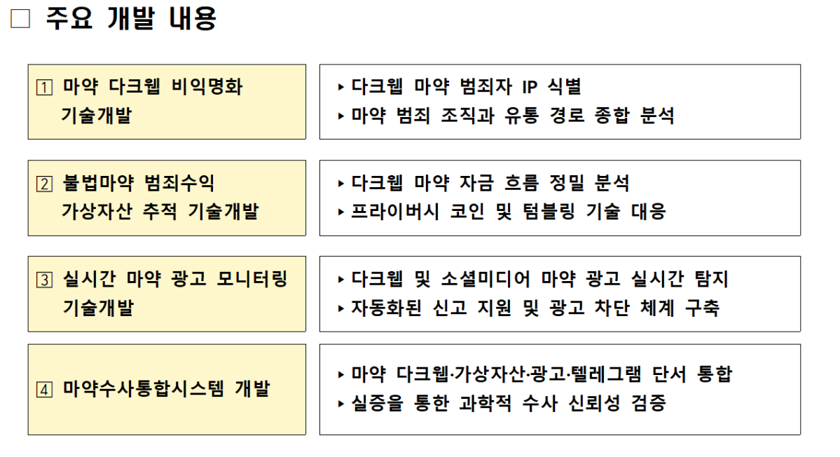 ▲다크웹 및 가상자산 거래추적 연계 마약수사 통합시스템 개발 내용 (사진제공=과학기술정보통신부)