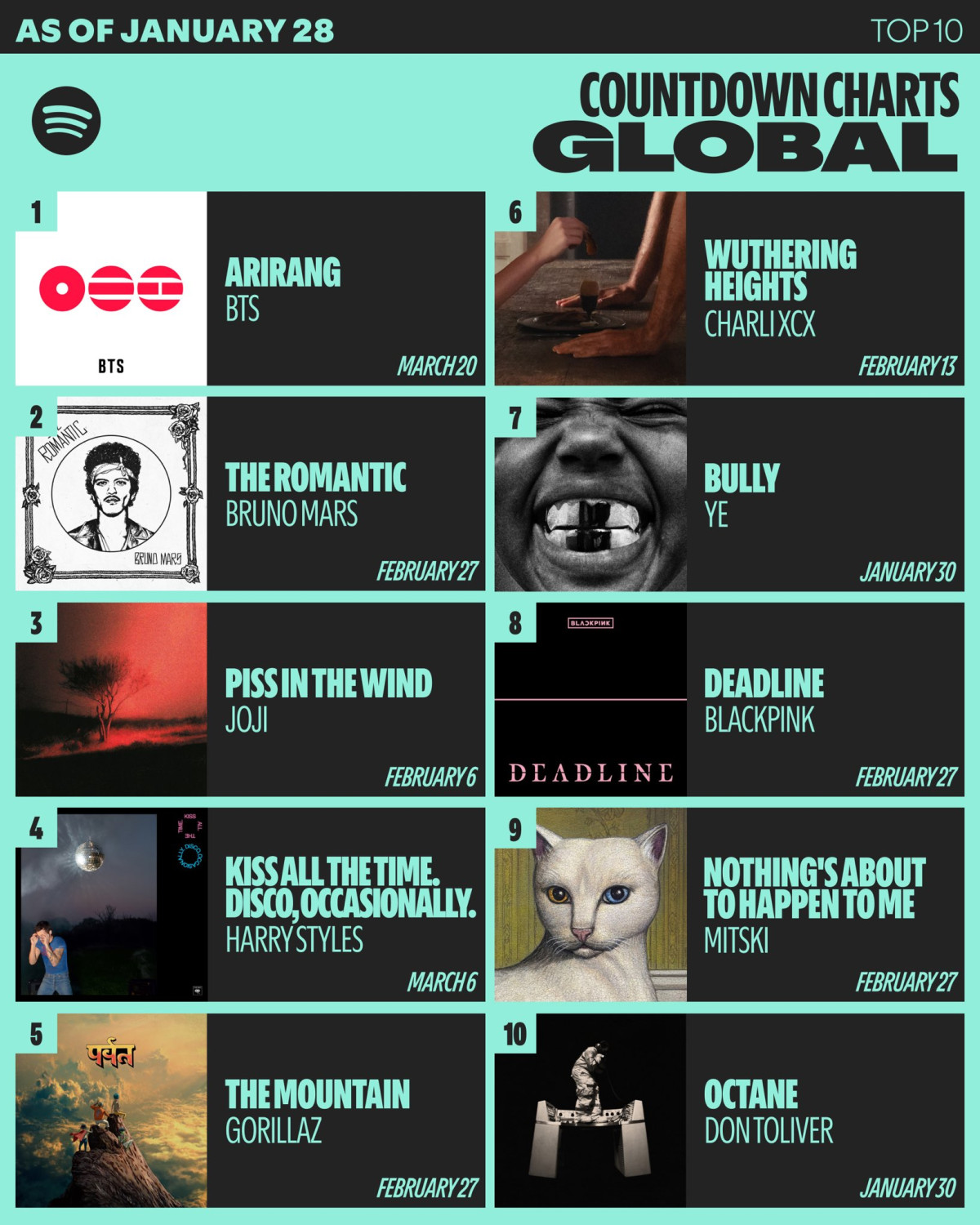 ▲(출처=스포티파이)