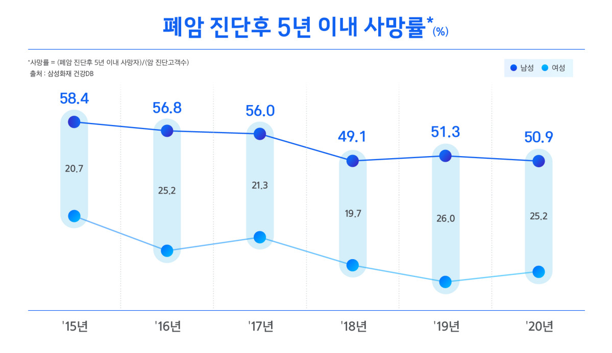 (제공 삼성화재)
