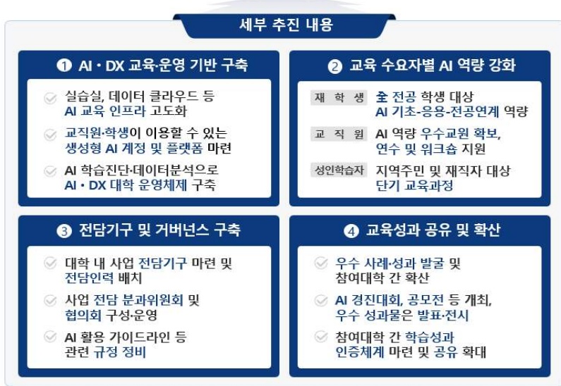 ▲AID 전환 중점 전문대학 지원사업(안) (교육부)