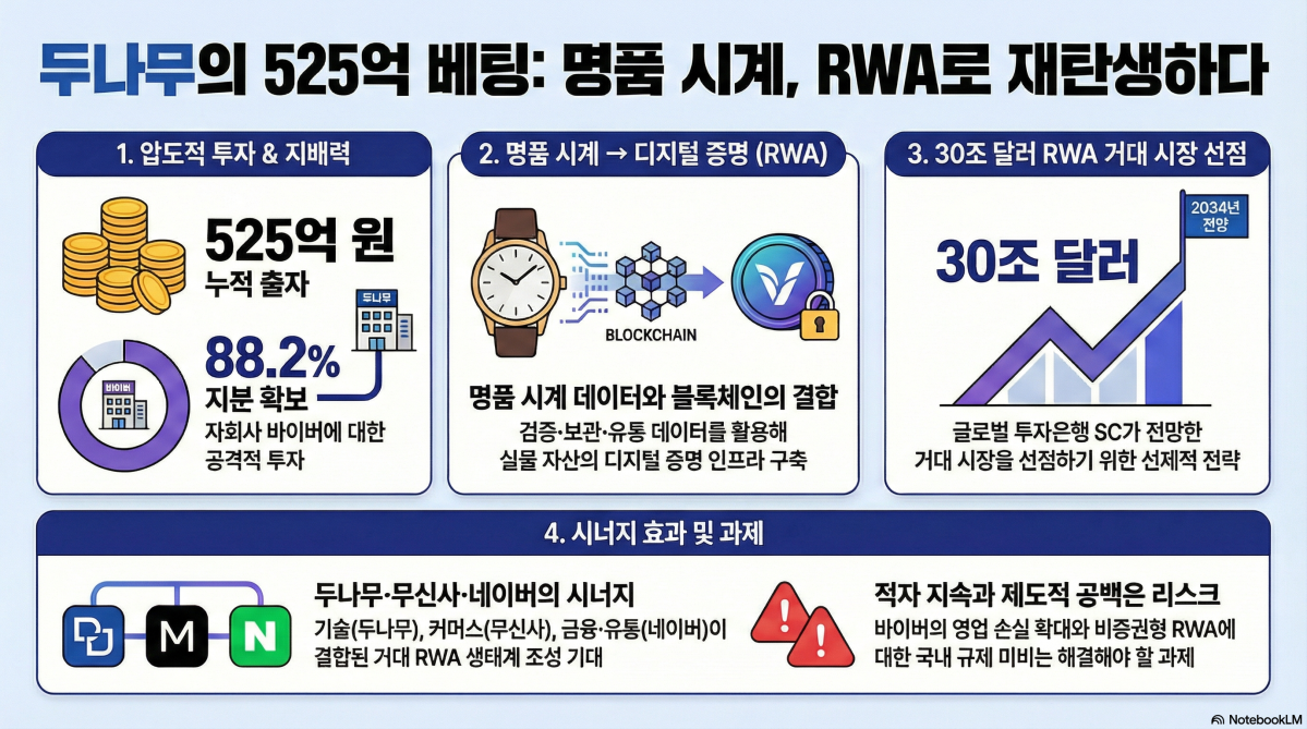 (구글 노트북LM)