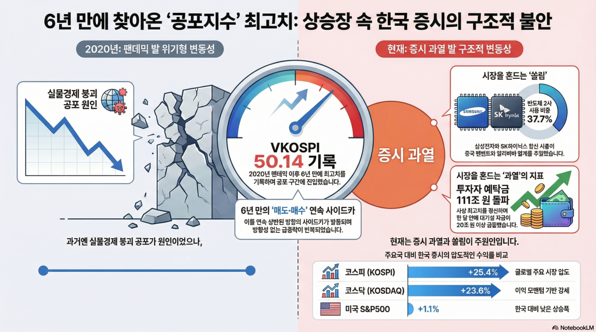 ▲구글 노트북LM