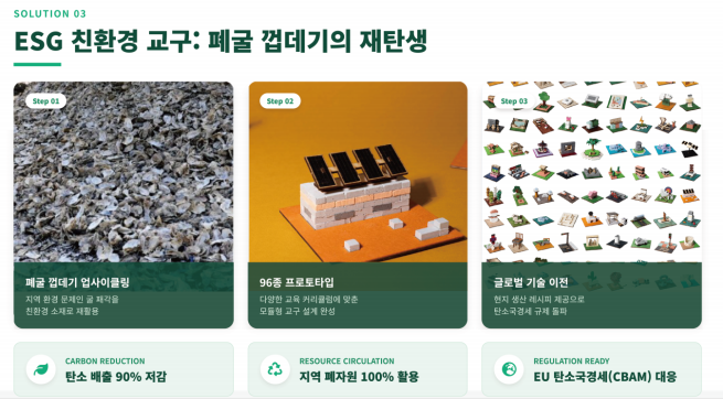 (사진제공=메타킨더에듀)