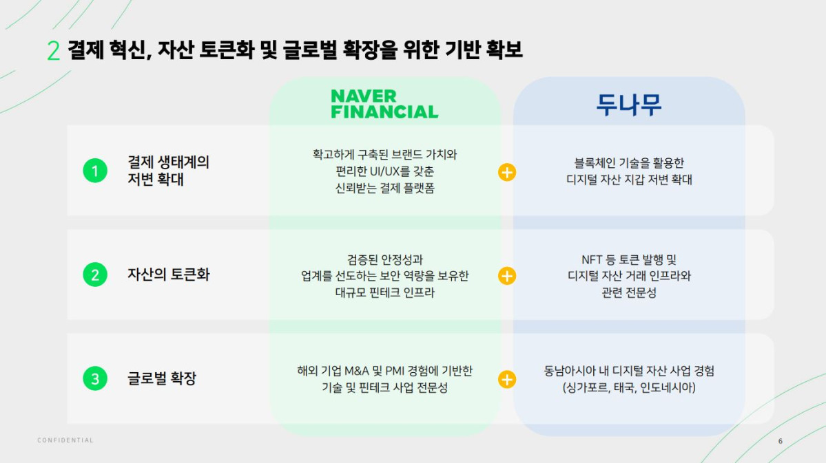 ▲네이버·두나무 기업융합 추진 자료 (자료제공=네이버)
