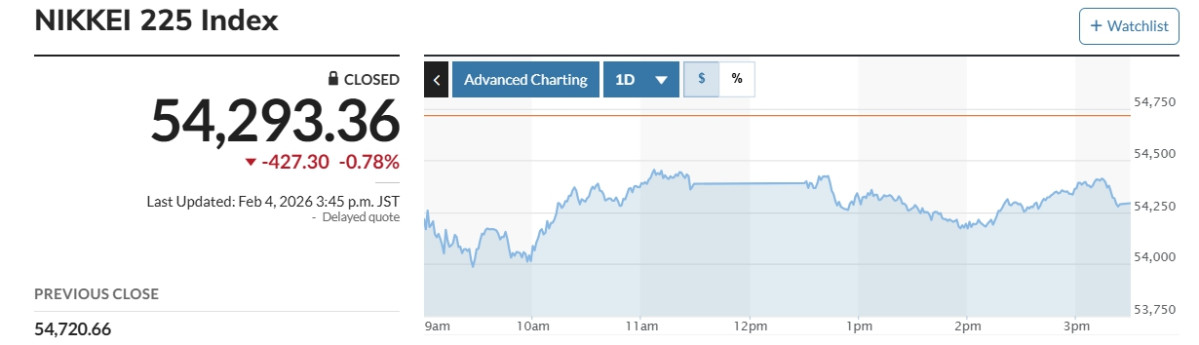 (출처 마켓워치)