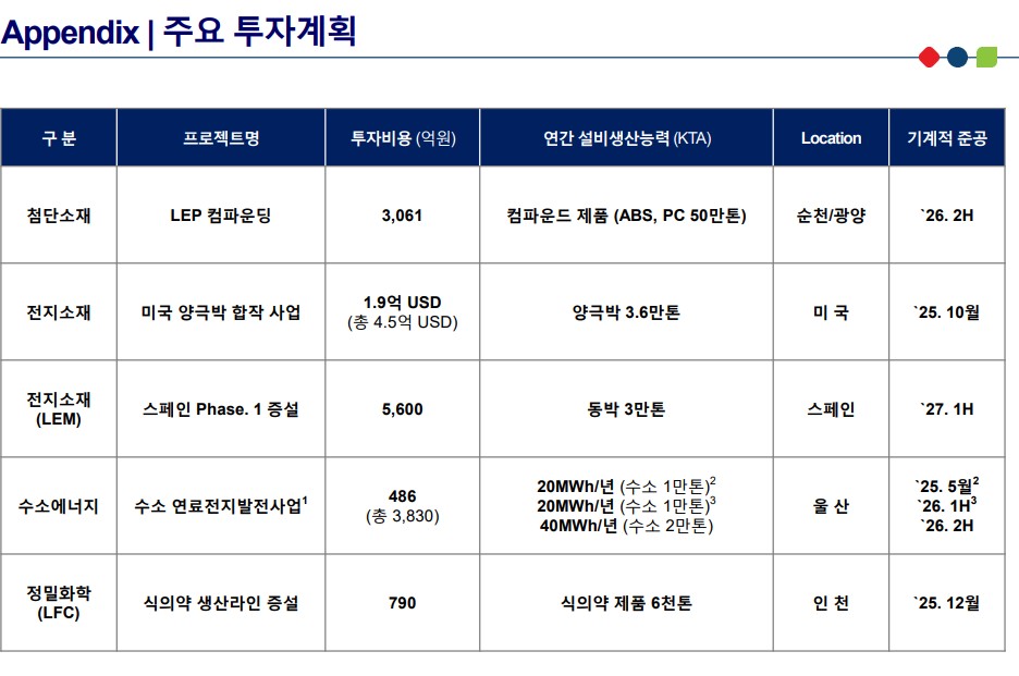 ▲롯데케미칼 주요 투자계획. (롯데케미칼)