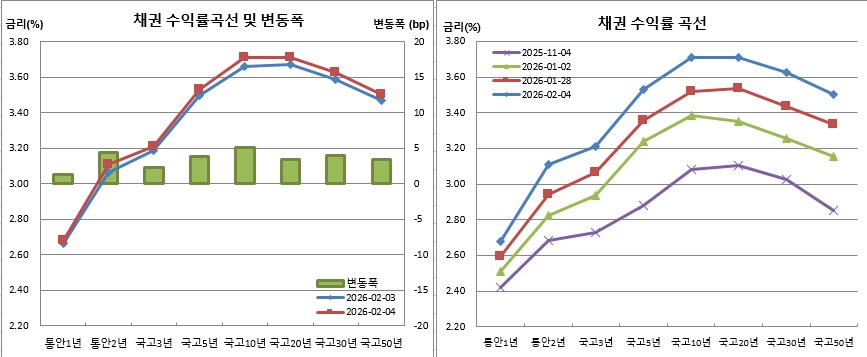 (금융투자협회)