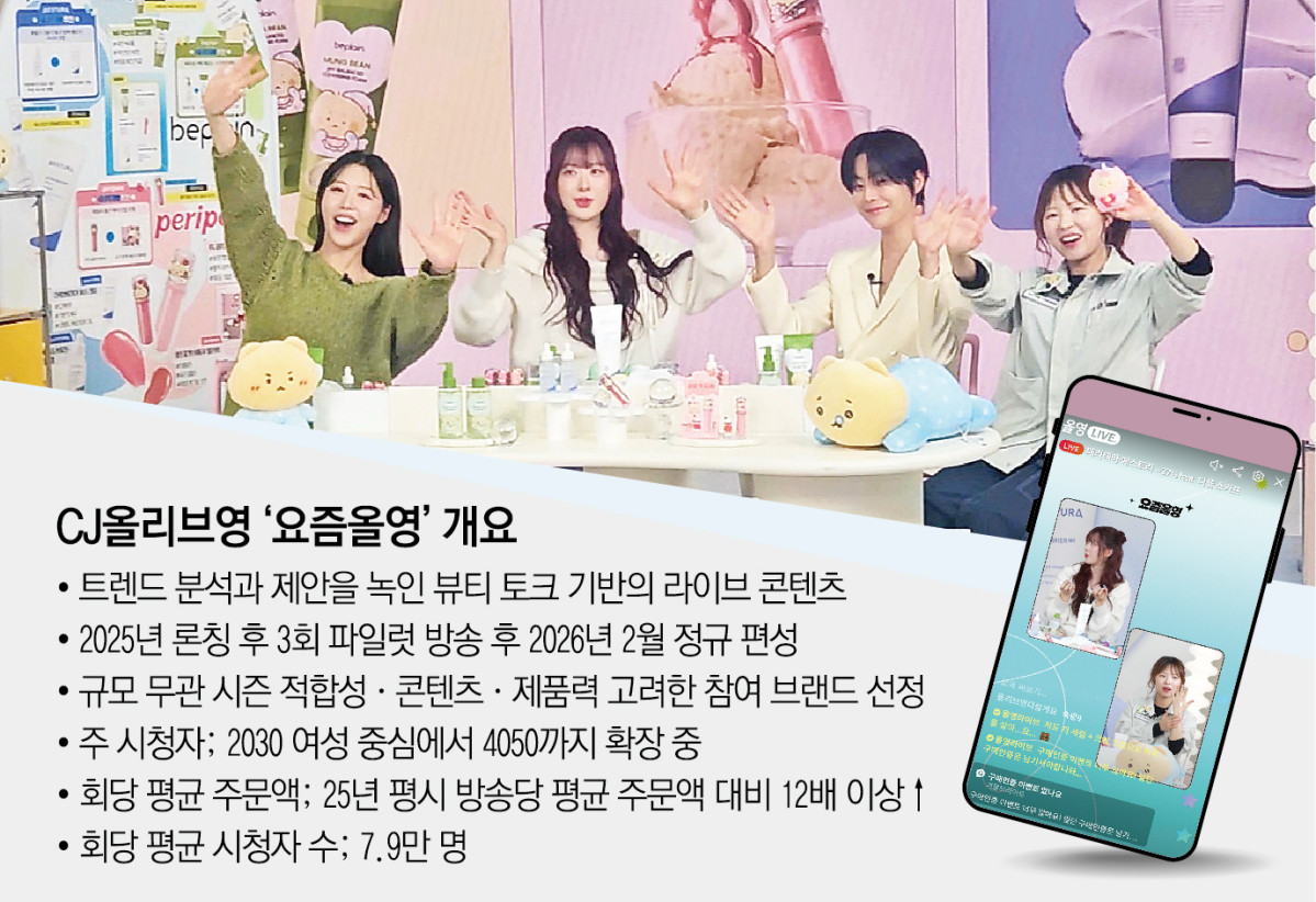 ▲CJ올리브영 '요즘올영' 개요 (이투데이 그래픽팀=신미영 기자)
