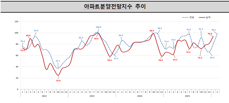 (자료제공=주택산업연구원)