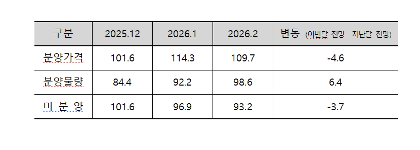 (자료제공=주택산업연구원)