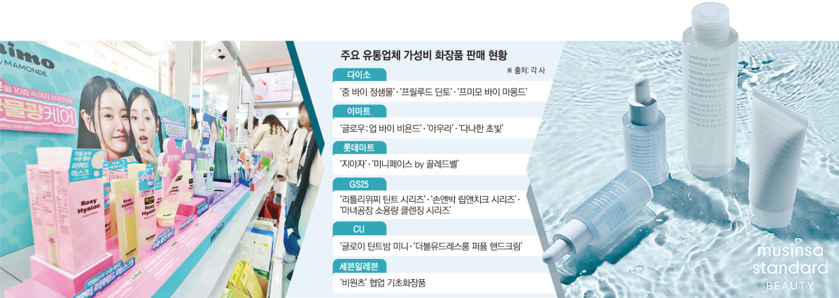 ▲주요 유통업체 가성비 화장품 판매 현황 (이투데이 그래픽팀=손미경 기자)