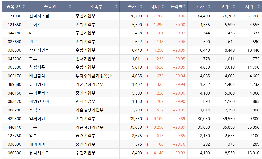 (출처=한국거래소)