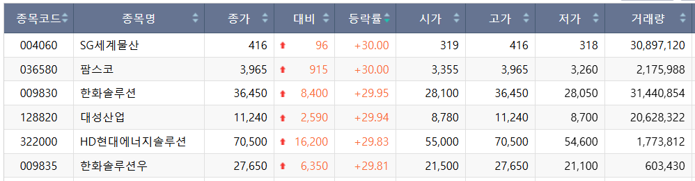 (출처=한국거래소)