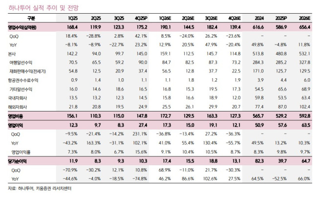 (출처=키움증권)