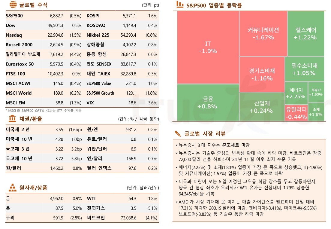 (출처 한국투자증권)