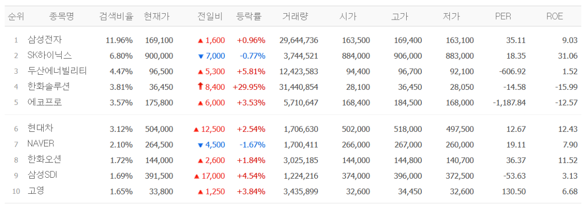 ▲네이버페이증권 캡처화면. (네이버페이증권)