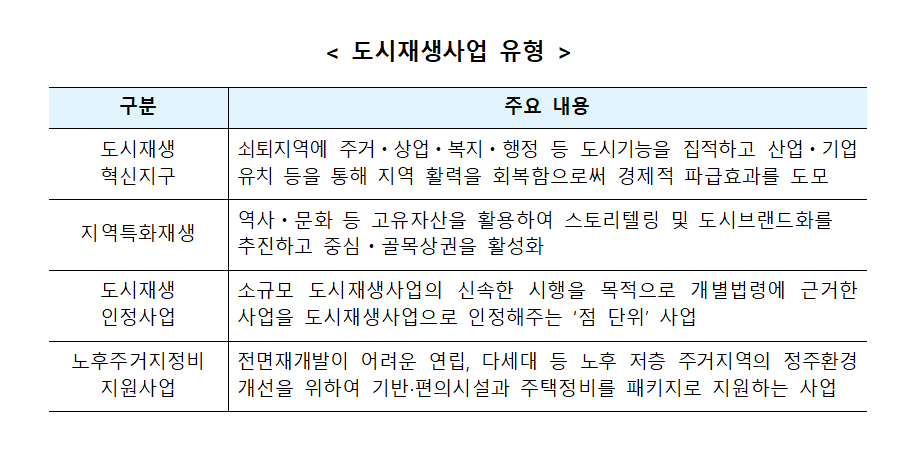 (자료제공=국토교통부)