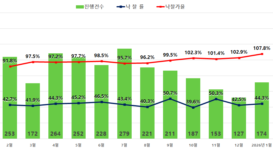 (사진제공=지지옥션)