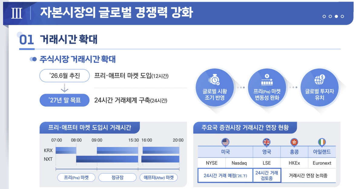 ▲한국거래소 거래시간 확대 방안.  (출처=한국거래소)