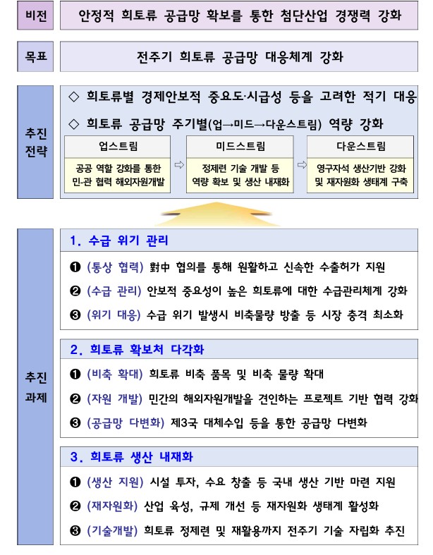 (자료제공=산업통상부)
