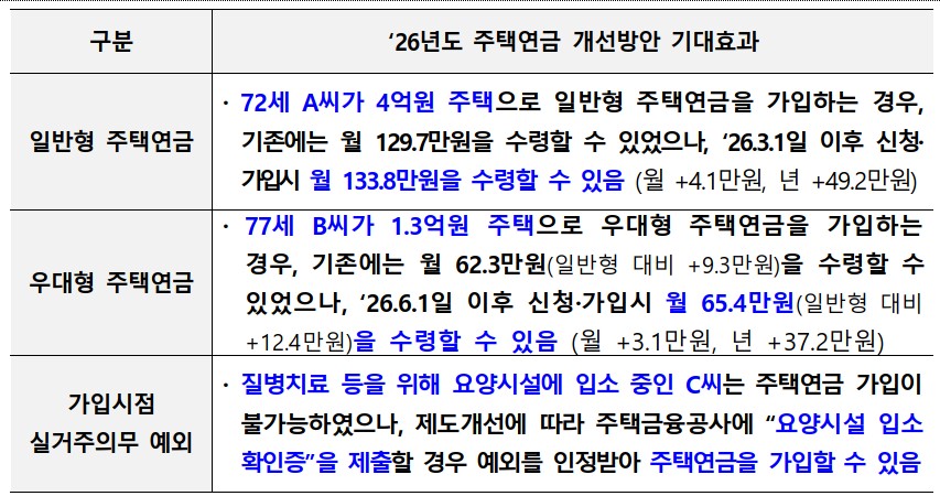 (자료=금융위원회)