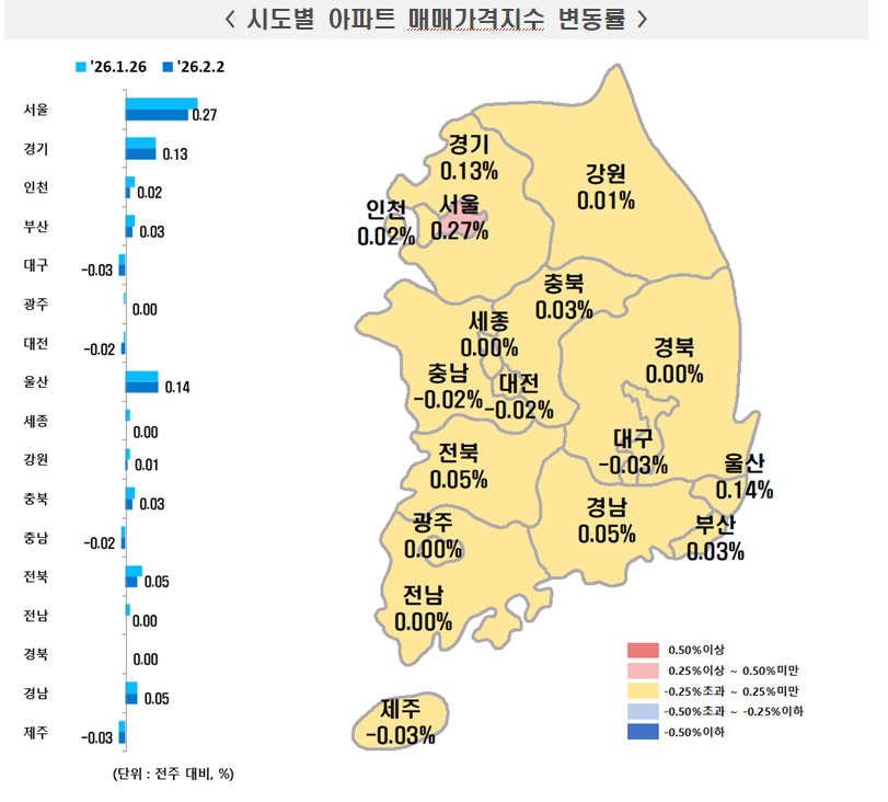 (자료제공=한국부동산원)