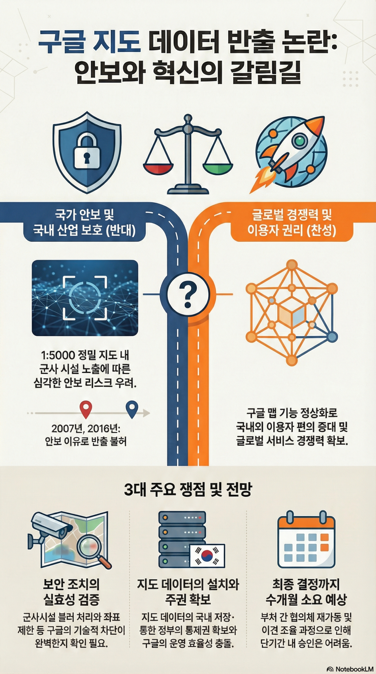 (출처=NotebookLM 제작 이미지)