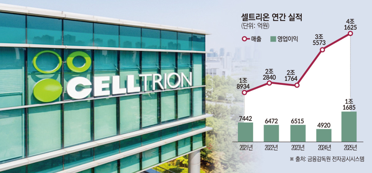 (그래픽=손미경 기자 sssmk@)