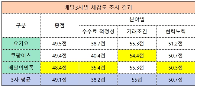 (출처:중소벤처기업부·동반성장위원회)