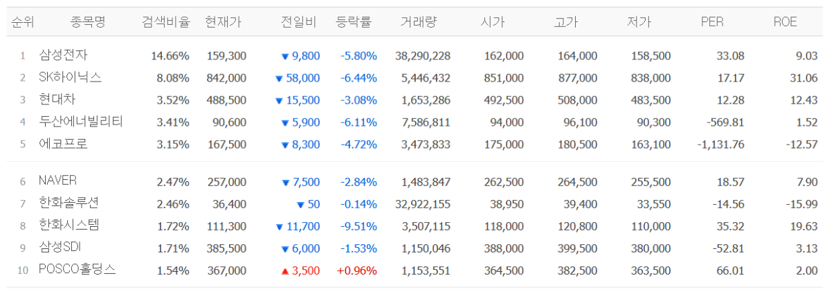 ▲네이버페이증권 캡처화면. (네이버페이증권)