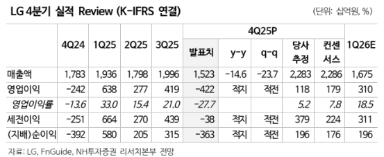 (출처=NH투자증권)