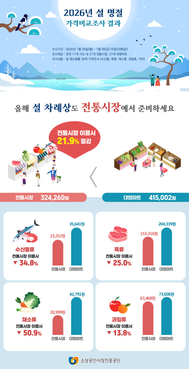 (사진제공=소상공인시장진흥공단)