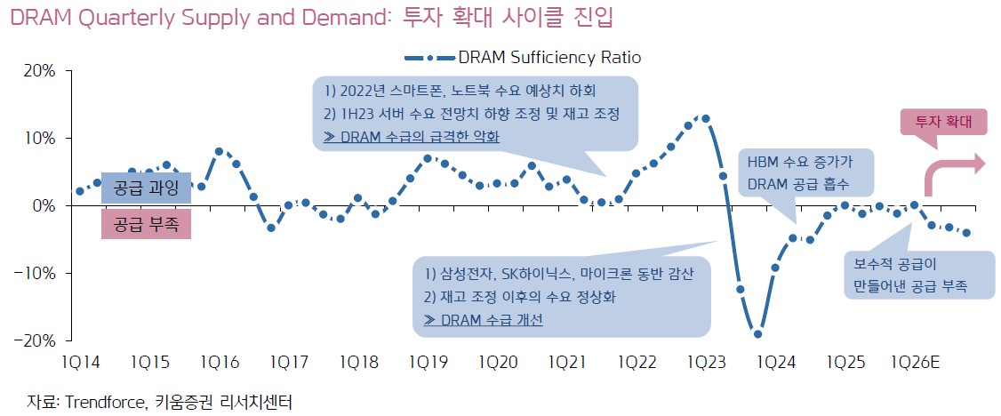 (출처=키움증권)