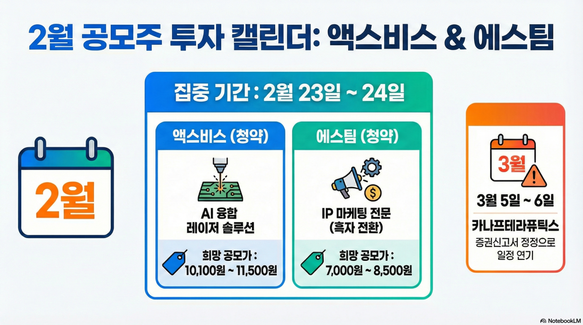 (구글 노트북LM)