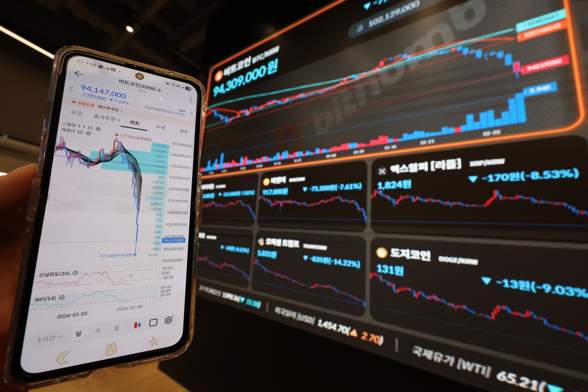 ▲6일 서울 강남구 빗썸 라운지 전광판에 비트코인 시세가 표시돼 있다. (연합뉴스)