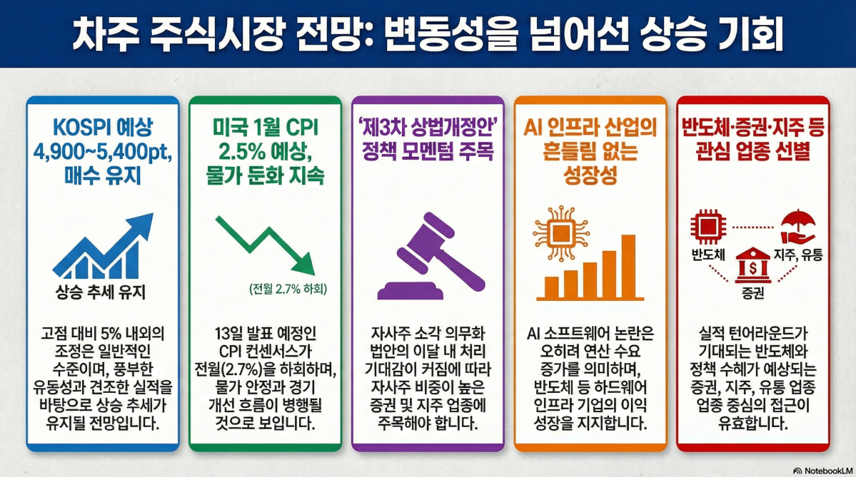 ▲주간 증시 전망 주요 포인트.  (출처=구글 노트북 LM)