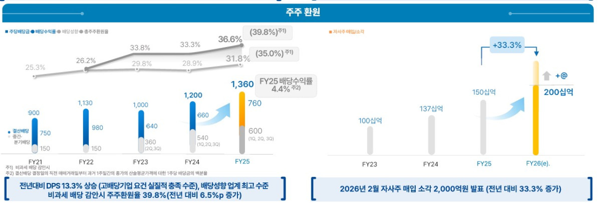(자료=우리금융)