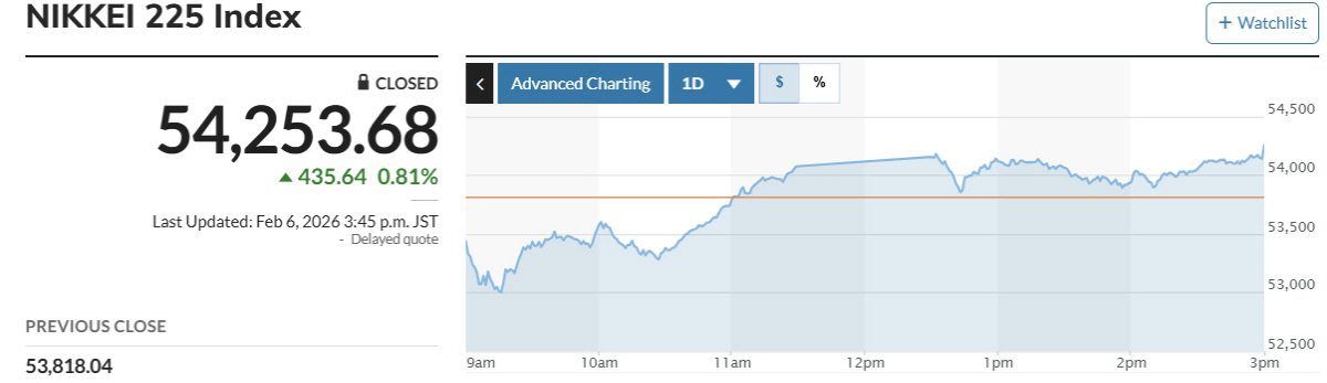 ▲닛케이225지수 추이,. 출처 마켓워치